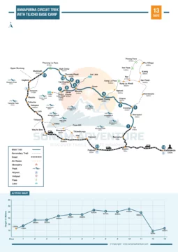 Annapurna Circuit Trek with Tilicho Base Camp 13 Days