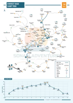 Everest Base Camp Trek 14 Days Map