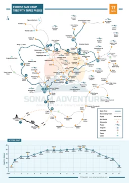 Everest Base Camp Trek with Three Passes 17 Days Map