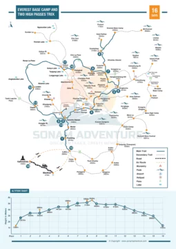 Everest Base Camp and Two High Passes Trek 16 Days Map