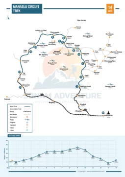 Manaslu Circuit Trek 14 Days Map
