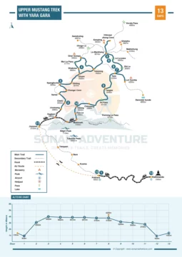 Upper Mustang Trek with Yara Gara 13 Days Map