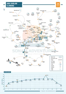 Ama Dablam Climbing 24 Days Map