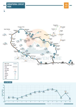 Annapurna Circuit Trek 15 Days Map