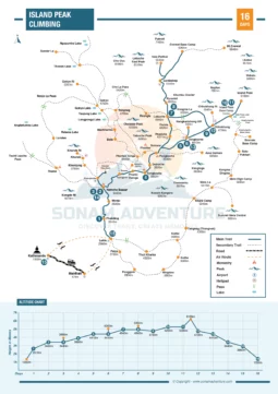 Island Peak Climbing 16 Days Map