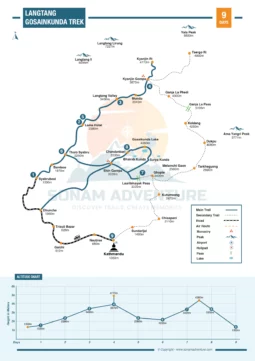 Langtang Gosainkunda Trek 9 Days Map