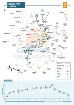 Lobuche Peak Climbing 14 Days Map