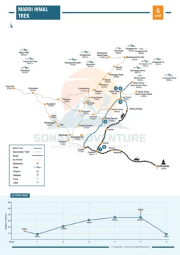 Mardi Himal Trek 6 Days Map