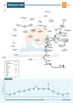 Tsum Valley Trek 13 Days Map