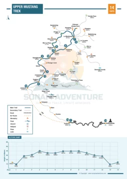 Upper Mustang Trek 14 Days Map