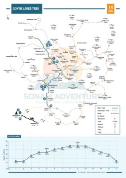 Gokyo Lakes Trek 14 Days Map