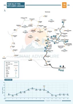 Tsum Valley Trek with Gompa Lungdang 16 days Map