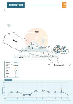 Bhutan Tour 10 Days Map