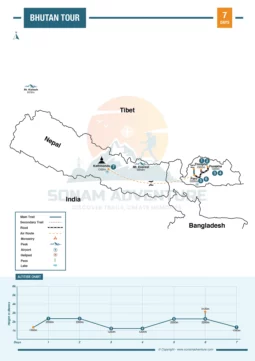 Bhutan Tour 7 Days Map