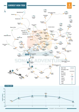 Everest View Trek 5 Days Map