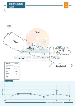 Short Bhutan Tour 5 Days Map